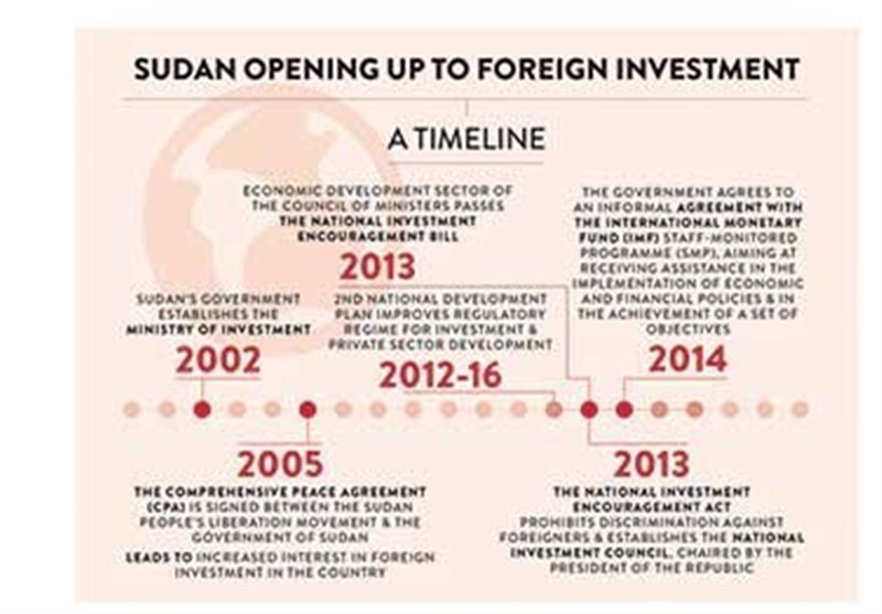 السودان یستهدف جذب ما بین 10 و15 ملیار دولار استثمارات أجنبیة فی 2017