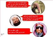 سعودی عرب کے وہابی مبلغ کے پاکستان میں ایران سے متعلق عوام فریبی کی خاطر متضاد بیانات