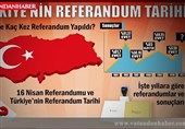 اتباع ترکیه در کشورهای خارجی به رفراندوم چه رأیی دادند