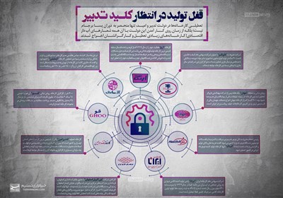 اینفوگرافیک/ قفل تولید در انتظار کلید تدبیر