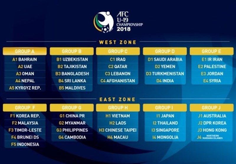 AFC U-19 Championship 2018 Qualifiers: Iran 1 – 1 Syria