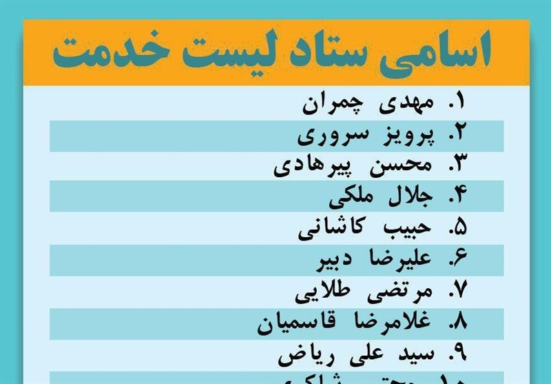 اسامی لیست خدمت انتخابات شورای شهر تهران اعلام شد