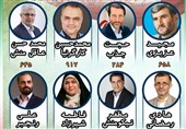 لیست جبهه مردمی حامیان انقلاب اسلامی و خادمان شهر رشت اعلام شد