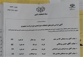 تخلف آشکار ستاد انتخابات در حمایت از روحانی + سند