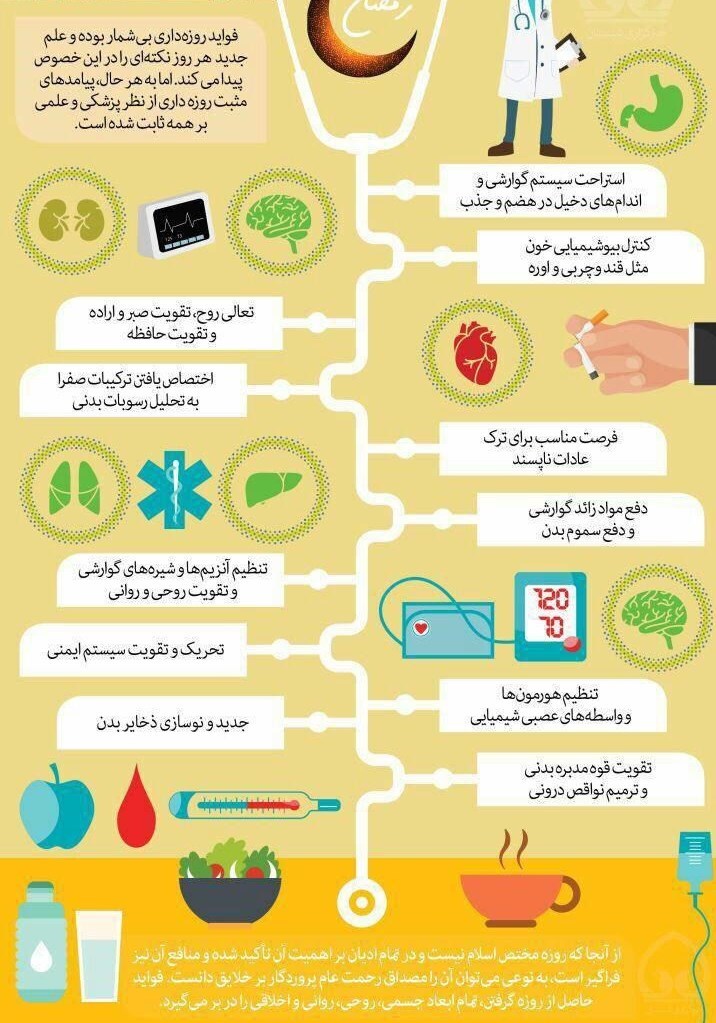 رژیم غذایی روزهداری برای 12 ساعت مطالعه- اخبار اجتماعی تسنیم - Tasnim