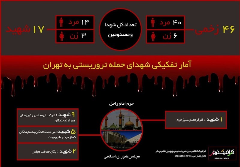 اینفوگرافیک / آمار تفکیکی شهدای حمله تروریستی به تهران