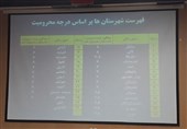 اعلام درجه محرومیت شهرستان‌های خوزستان به محسن رضایی