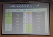 اعلام درصد نرخ بیکاری شهرستان‌های خوزستان به محسن رضایی