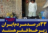 فتوتیتر/وزارت راه: 33درصد مردم ایران زیر خط فقر هستند