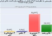 نظر مردم در مورد رابطه بین موفقیت و ژن خوب