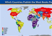 کدام کشورها بیشترین کتاب‌های جهان را منتشر می‌کنند؟