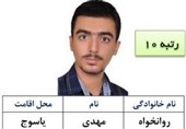 روزانه 11 ساعت درس می‌خواندم/کلاس کنکور نرفتم