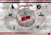 یمن