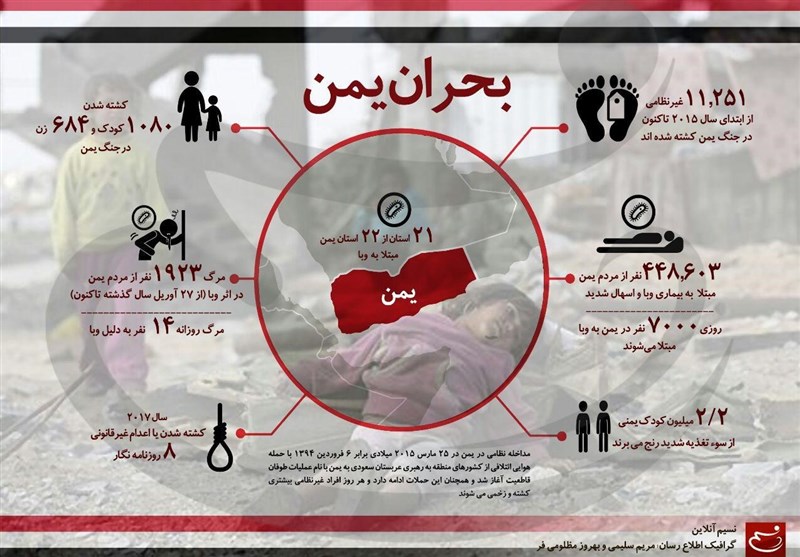 بحران یمن در یک نگاه + اینفوگرافیک