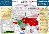 اینفوگرافی2/ همه چیز در مورد کریدور اقتصادی چین و پاکستان وارتباط آن با ایران