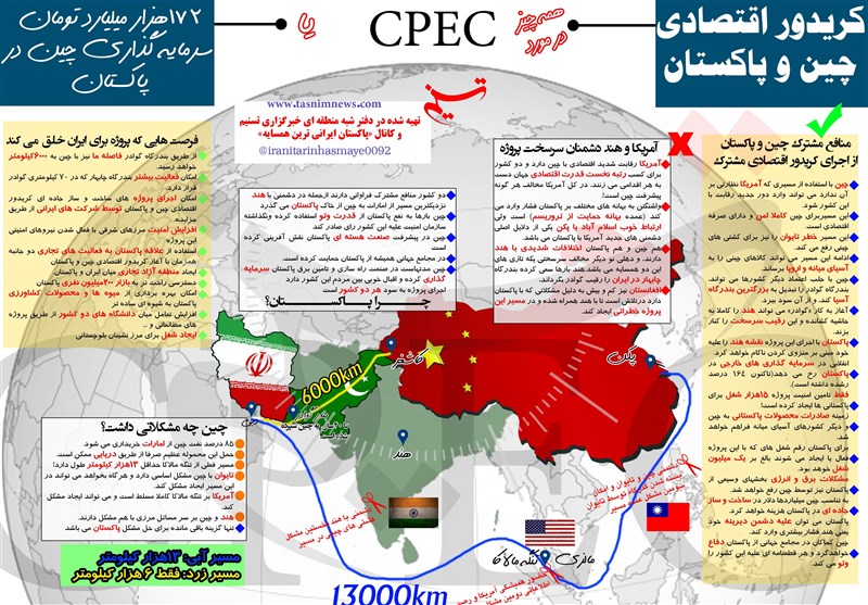 اینفوگرافی2/ همه چیز در مورد کریدور اقتصادی چین و پاکستان وارتباط آن با ایران