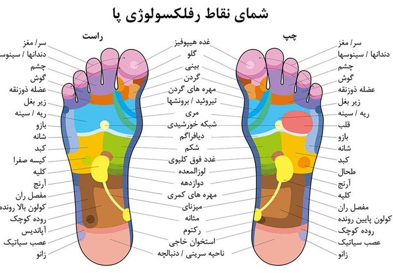 ماساژ/بازتاب درمانی