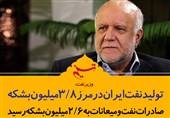 فتوتیتر/زنگنه:تولید نفت ایران در مرز 3.8 میلیون بشکه
