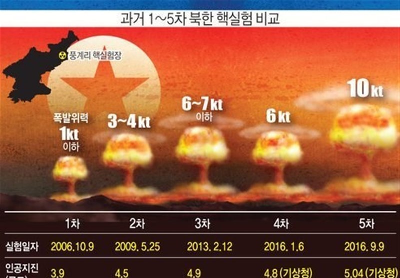 مانور ارتش کره جنوبی در واکنش به آزمایش هسته‌ای همسایه شمالی