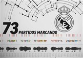 رئال مادرید به رکورد سانتوس پله رسید