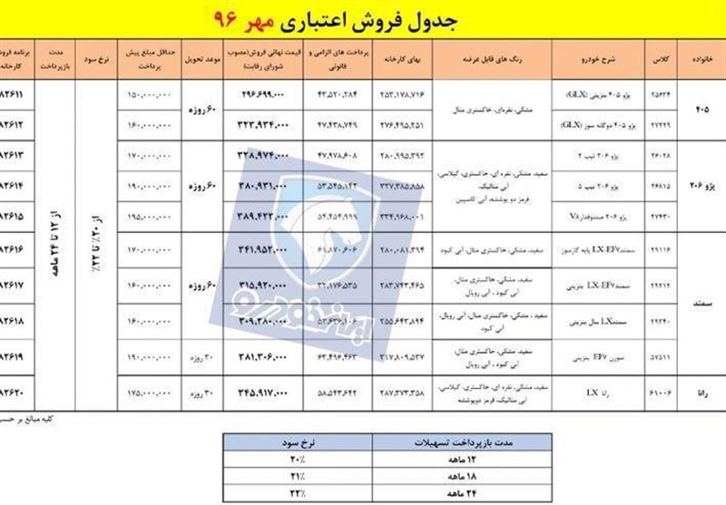 شرایط فروش اعتباری و نقدی محصولات ایران خودرو در مهر96 + جدول