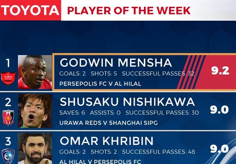 Persepolis Striker Mensha Named ACL Player of the Week