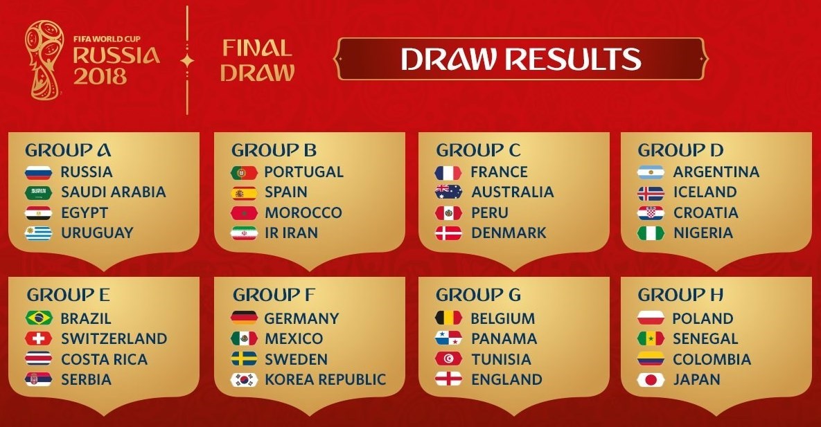Image result for ‫گروه بندی کامل جام جهانی ۲۰۱۸‬‎