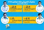 عاشورزاده، هادی‌پور، یعقوبی و مردانی در جمع برترین تکواندوکاران دنیا