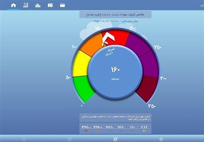 اداره،سامانه،يزد،هشدار،استان،پايش،هواشناسي،عدد،درختان
