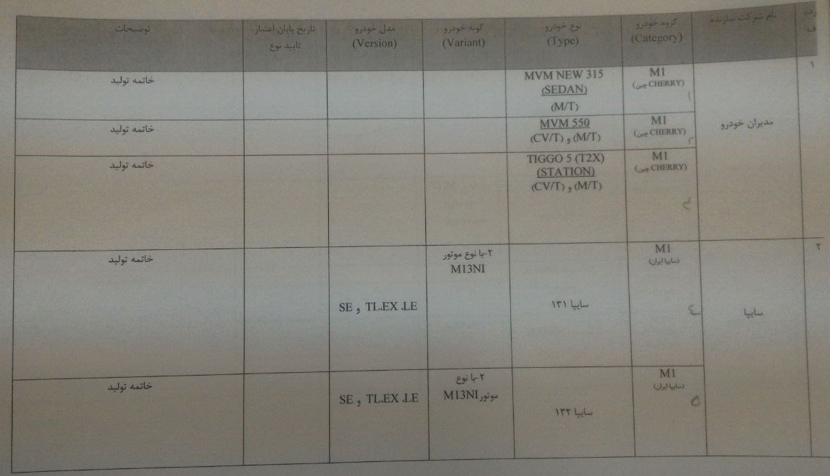 معایب لیفان X60 معایب تیگو 5 معایب ام وی ام 550 معایب mvm 315 مشخصات هیوندا آی i10 مشخصات فنی جک j5 مشخصات بسترن B50 مزایا و معایب لیفان 620 کیفیت خودروهای داخلی کیفیت خودرو چینی سازمان استاندارد ایران خودروهای غیر استاندارد بی کیفیت ترین خودرو بررسی کیفیت خودروها اخبار بازار خودرو آخرین رده بندی خودروهای داخلی از نظر کیفیت