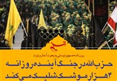 فتوتیتر/ رسانه صهیونیست: حزب‌الله در جنگ آینده روزانه 4هزار موشک شلیک می‌کند
