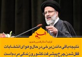 فتوتیتر/رئیسی: نتیجه باقی‌ماندن برخی در حال و هوای انتخابات قفل‌شدن چرخ پیشرفت کشور و زندگی مردم است