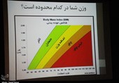 جشنواره طعم سلامت برگزار می‌شود