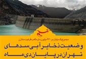 فتوتیتر/وضعیت ذخایر آبی سدهای تهران در پایان دی ماه