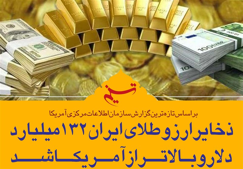 فتوتیتر/ذخایر ارز و طلای ایران 132 میلیارد دلار و بالاتر از آمریکا شد