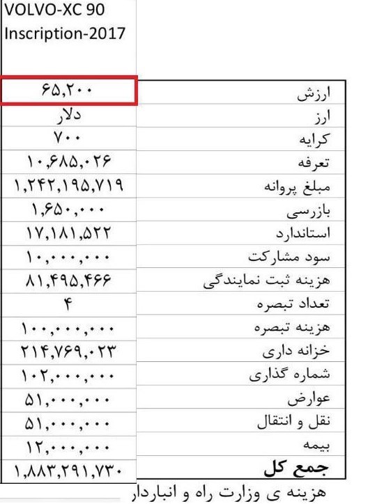 نقد عملکرد دولت روحانی مافیای واردات مافیای خودرو مافیای اقتصادی عملکرد اقتصادی دولت روحانی شرکت افرا موتور سود واردات خودرو رانت خواری در ایران راز یک شبه ثروتمند شدن راز پولدار شدن دولت حسن روحانی دولت تدبیر و امید پولدار شدن در ایران اسامی واردکنندگان خودرو اسامی رانت خواران اخبار بدون سانسور سیاسی آموزش پولدار شدن