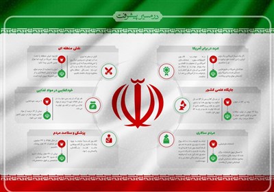 نرخ رشد علمی ایران 11 برابر نرخ رشد میانگین جهانی + جزئیات پیشرفت علمی کشور