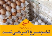 فتوتیتر/تخم‎مرغ 2 نرخی شد