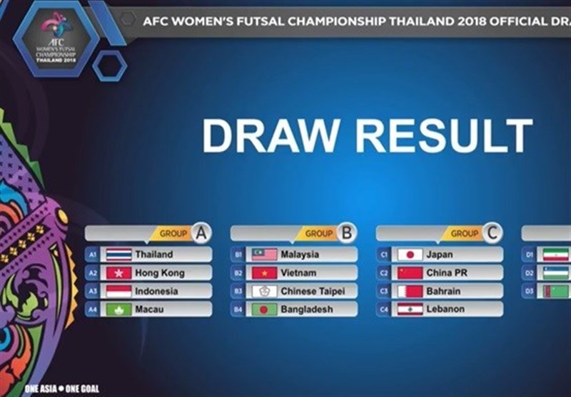 Iran Knows Rivals at AFC Women’s Futsal Championship