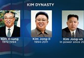 اینفوگرافی| نگاهی به سلسله &quot;کیم&quot; در کره شمالی