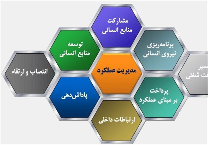 جدیدترین شیوه‌های مدیریت بررسی شد