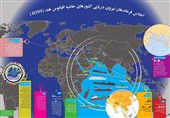 فی طهران .. انطلاق اعمال مؤتمر قادة بحریة الدول المتشاطئة للمحیط الهندی