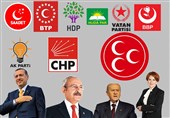 نتایج آخرین نظرسنجی‌ها از انتخابات زودهنگام ترکیه