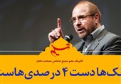 فتوتیتر| قالیباف: بانک‌ها دست 4 درصدی‌هاست