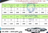 ساعت فروش فوری روزانه ایران خودرو تغییر کرد