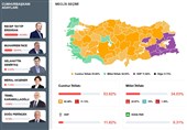 یادداشت تسنیم| آمریکا از نتایج انتخابات ترکیه خرسند شد یا ایران؟