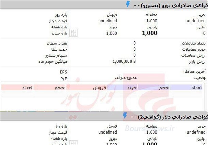 معامله ارز در بورس کلید خورد