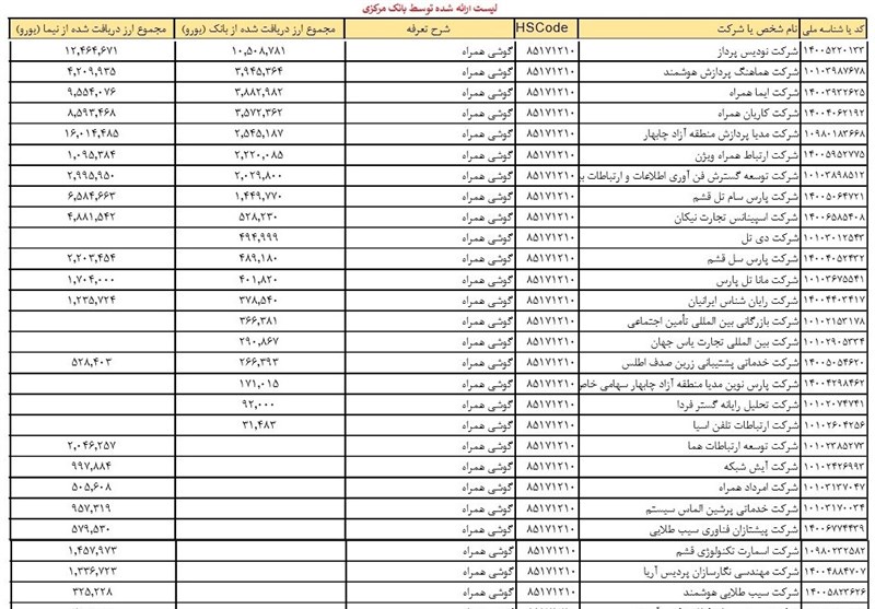 ماجرای واردات بخارشور به جای لوازم دارویی