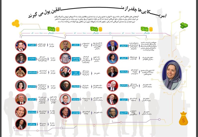 اینفوگرافی: آمریکایی‌ها برای سخنرانی در میتینگ منافقین چقدر پول می‌گیرند؟