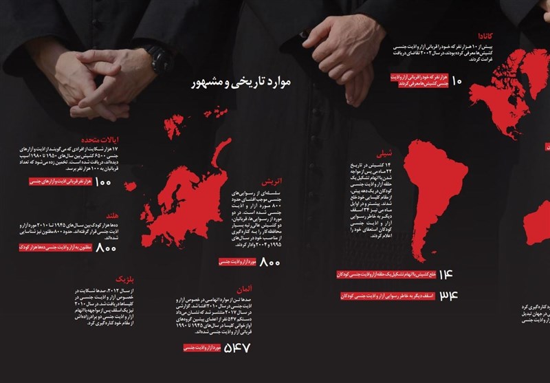 اینفوگرافی| رسوایی‌های جنسی کلیساهای کاتولیک